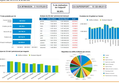 tableau de bord pv